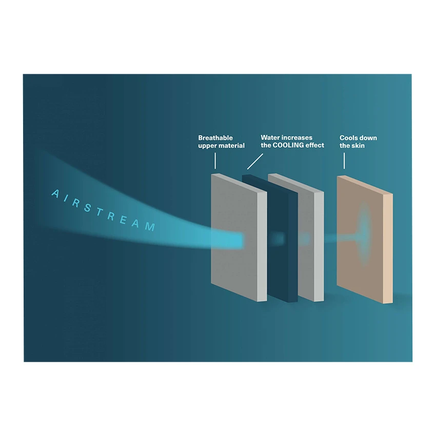 Ixs Wrist Cool 3 Ixs Wrist Cool - Afbeelding 3