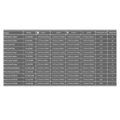 Macna Ascent Ladies -Dainese Verkoopwinkel macna ascent ladies 2