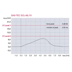 Sas-Tec SCL-19 -Dainese Verkoopwinkel sas tec scl 19 2